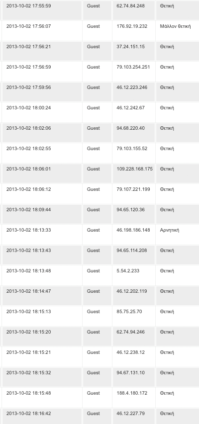 inpostgr ip poll gold 3