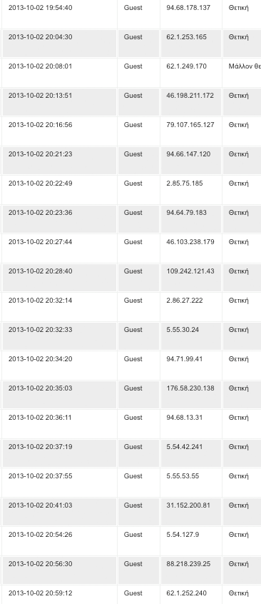 inpostgr ip poll gold 5