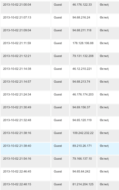 inpostgr ip poll gold 6